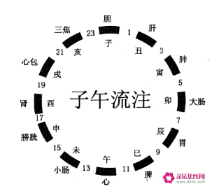 12时辰对应时间和生肖和五行