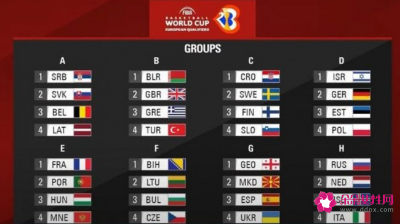 男篮世界杯预选赛规则