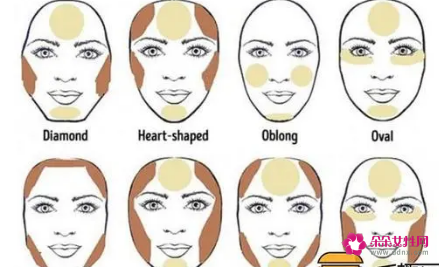 四大部位化妆技巧