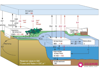 地球内部冷却速度快于预期，可能是下一个火星？