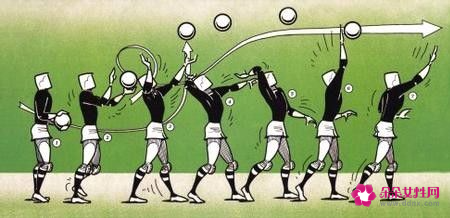 运动打排球的姿势有哪些