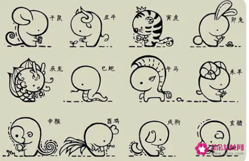 12时辰对应时间和生肖和五行