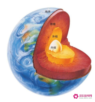 地球内部冷却速度快于预期，可能是下一个火星？