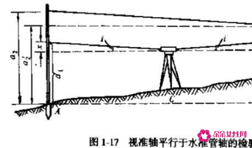 水平仪怎么校准