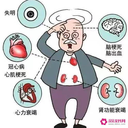 血压标准对照表