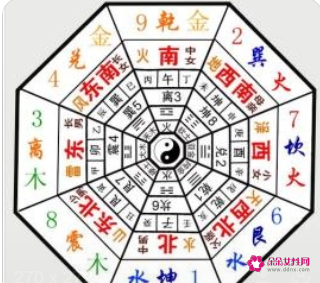 风水上说正北方向是什么
