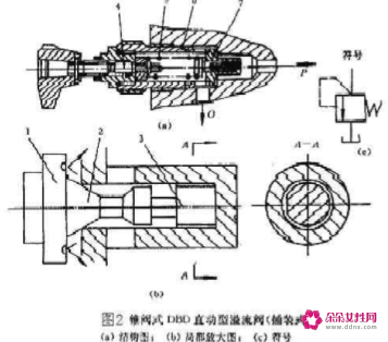 溢流阀的工作原理