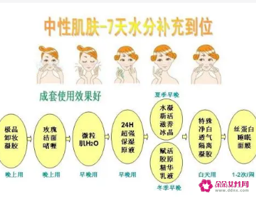 化妆品爽肤水怎么使用