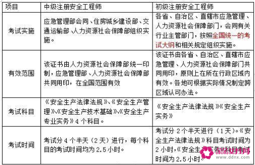 2021注册安全工程师考试时间