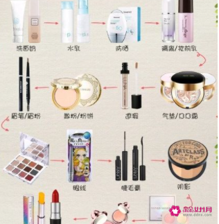 女人化妆的顺序