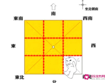 风水上说正北方向是什么