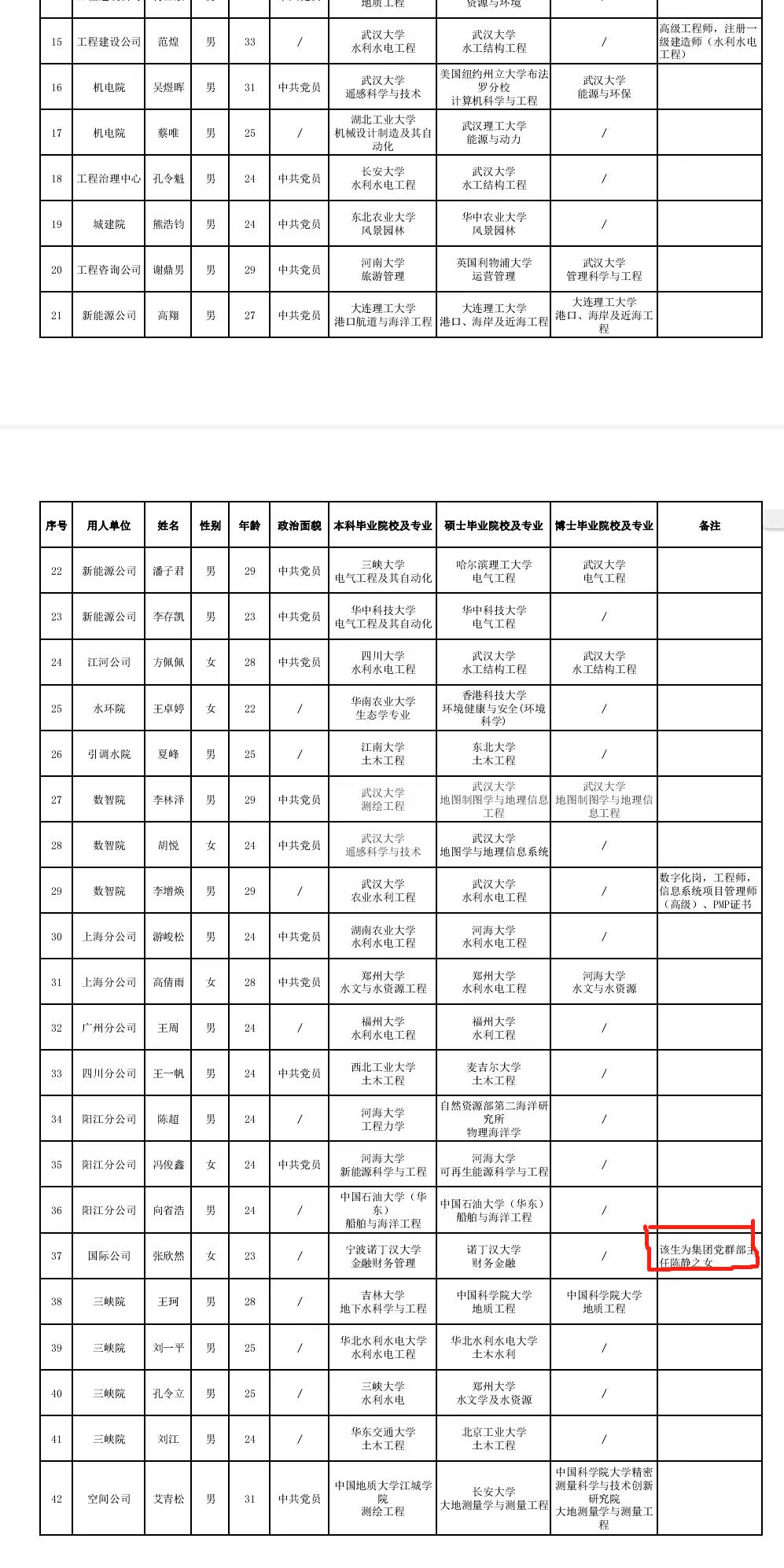 国企招聘名单备注“主任陈静之女”，回应来了…