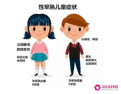 婴儿性早熟可不可以治愈
