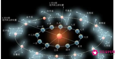 十二星座专属表白号码