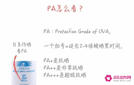 论防晒的重要性