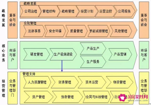 流程管理的基本方法