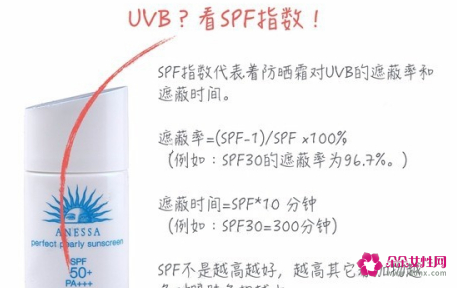 论防晒的重要性