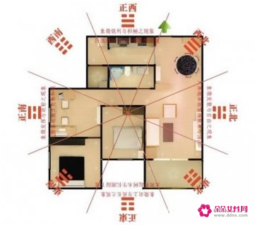 八种户型财位图