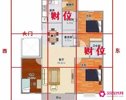 八种户型财位图