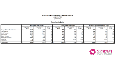 可口可乐承诺可重复使用包装将在2030年占比达25%