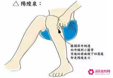 膝关节炎艾灸位置