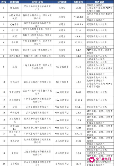 38款App违规被通报什么原因