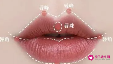 针对不同唇形打造性感唇妆