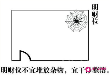 室内的招财位置