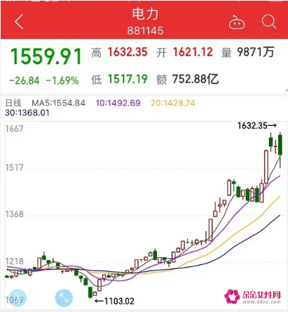 多家苹果供应商限电停产