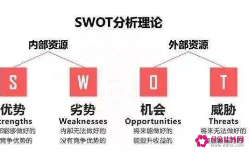 营销策划的主要内容