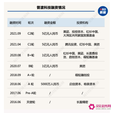 曝普渡科技将开启大裁员