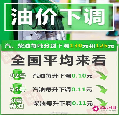 新一轮成品油调价窗口17日24时开启