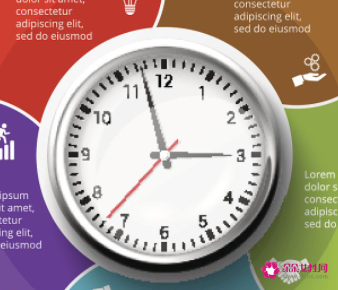 时间管理方法包括