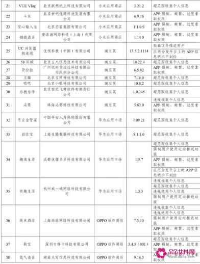 38款App违规被通报什么原因