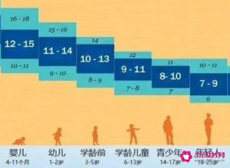 6-12岁的儿童属于什么阶段