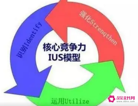 个人的核心竞争力分析