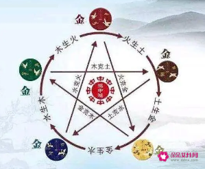 五行指的是什么