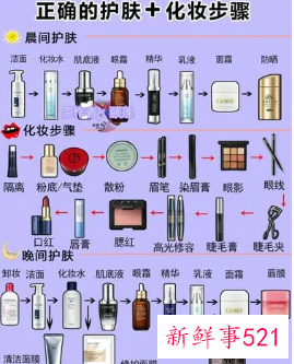 一套完整的化妆顺序步骤图片
