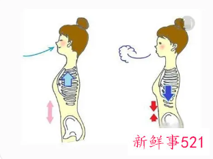 深呼吸的步骤是什么