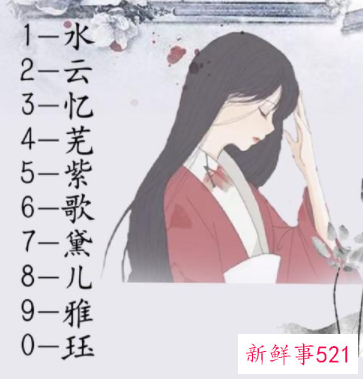 12星座测古风名字