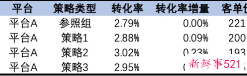 数据分析的总结
