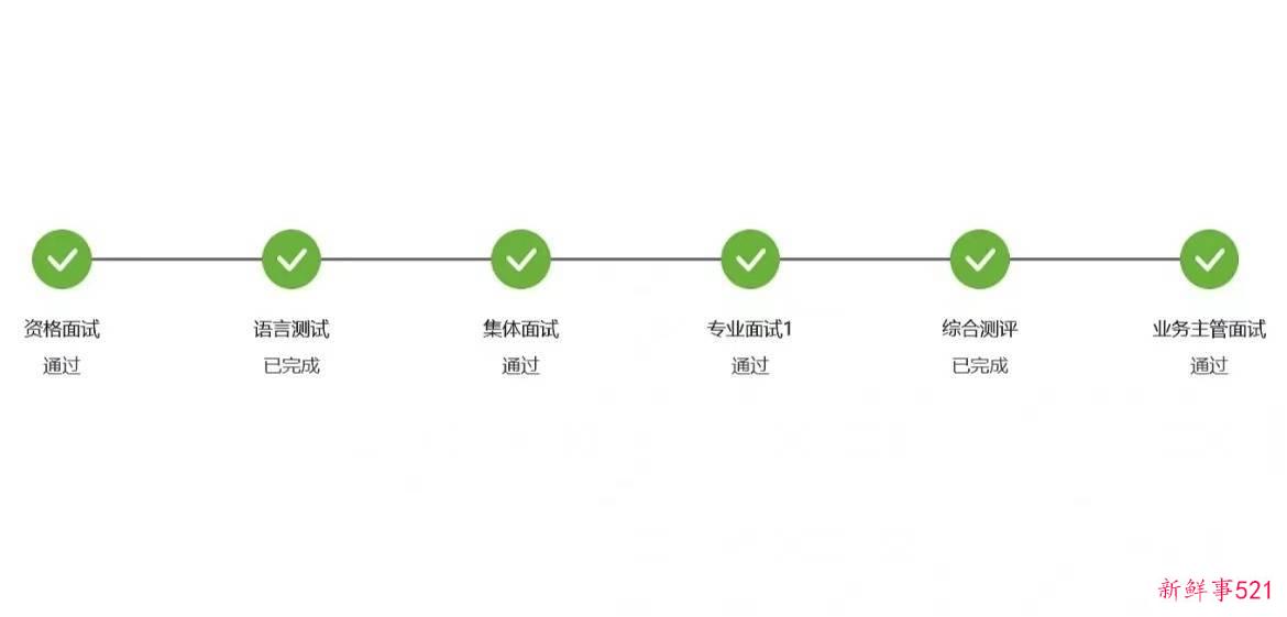 985高学历学生被“泡池子”事件，当下年轻人面临的残酷困境