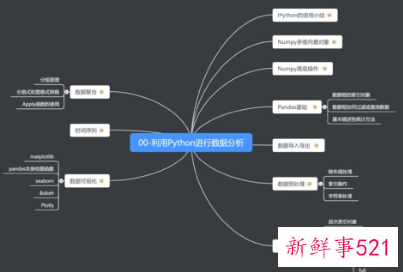 数据分析的总结