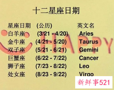 十二星座阳历日期对照表