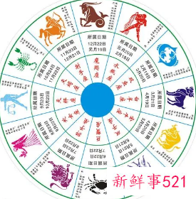 十二星座最怕什么课