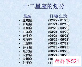 十二星座阳历日期对照表
