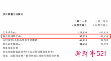 腾讯2021年员工人均年薪达84.7万
