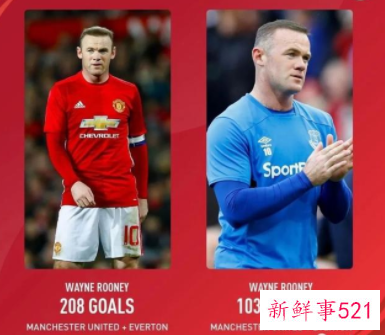 两大传奇入选2022英超名人堂