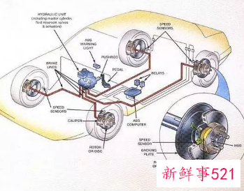 ABS电磁感应传感器的工作原理