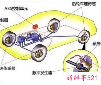 ABS电磁感应传感器的工作原理